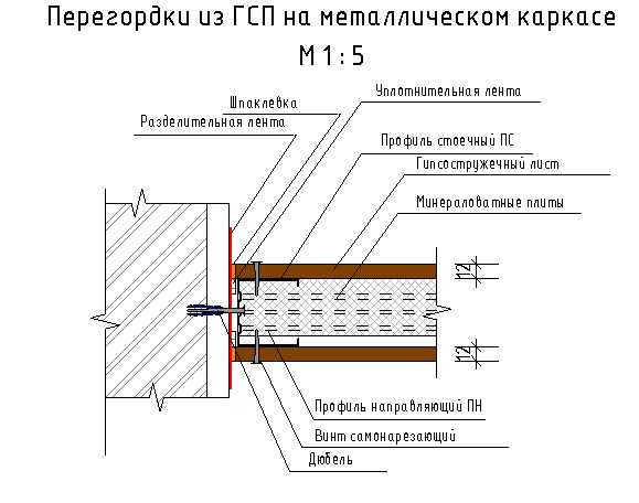 Получение гсп