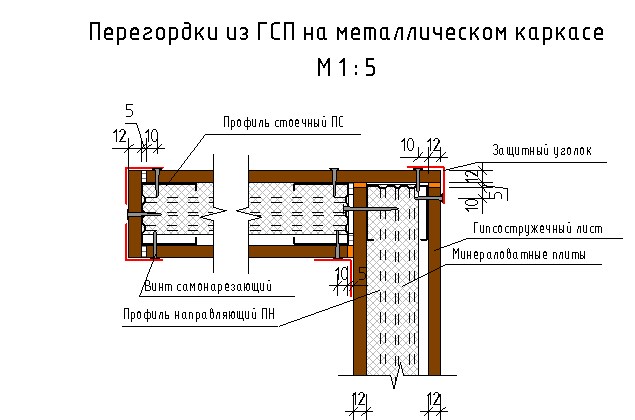 Устройства гсп