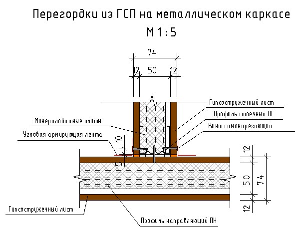 Пр гсп