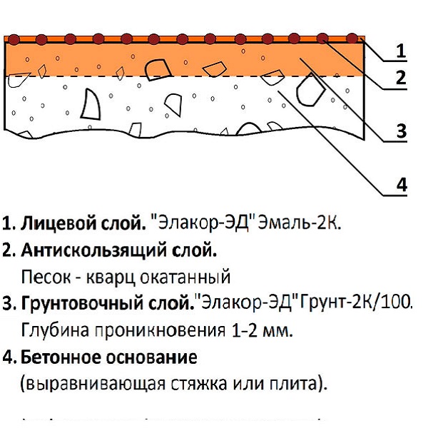 Технологическая карта элакор