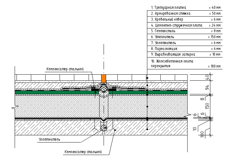 Пирог кровли чертеж